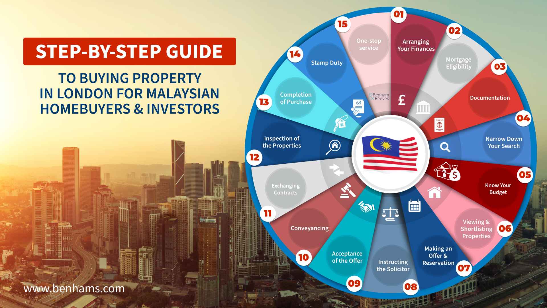 Infographic for china investor guide